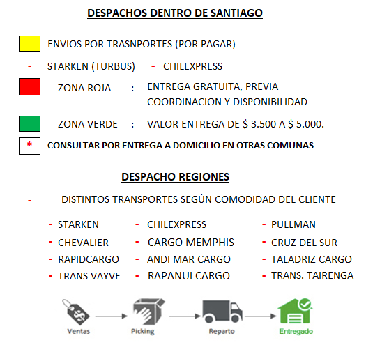 Zona Repartos